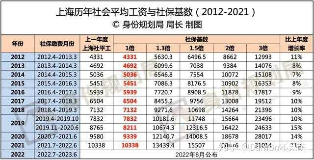 在上海月薪 15K 什么工资水平？-第1张图片-生活小常识科普知识 - 专业百科问答知识网站