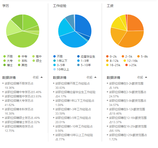 产品经理职位就业前景怎么样？