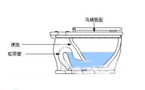 坐便器进水阀拆卸图解,坐便器进水阀拆卸图解视频