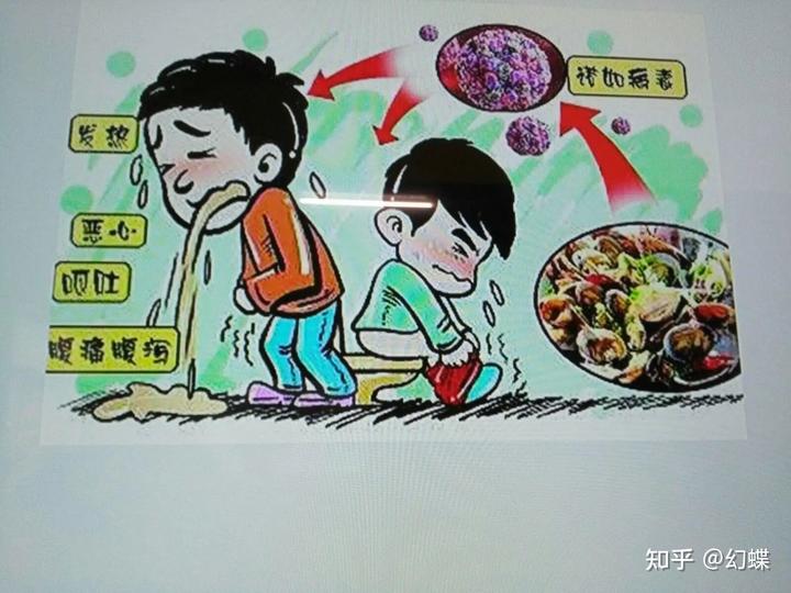 聊聊食物中毒的那些事