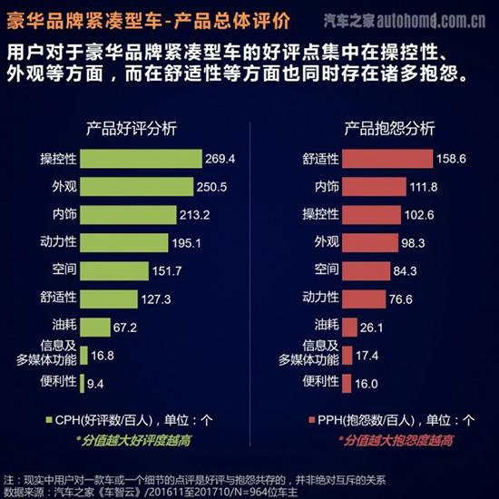 从汽车之家大数据看紧凑型车主痛点在哪-第21张图片-生活小常识科普知识 - 专业百科问答知识网站