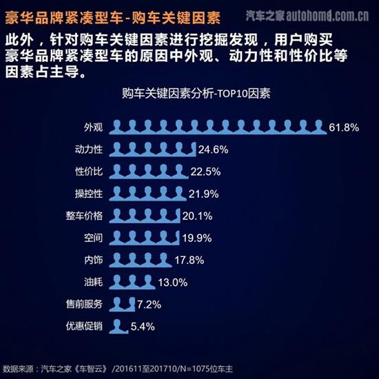 从汽车之家大数据看紧凑型车主痛点在哪-第25张图片-生活小常识科普知识 - 专业百科问答知识网站