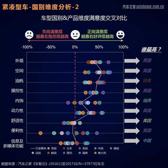 从汽车之家大数据看紧凑型车主痛点在哪-第4张图片-生活小常识科普知识 - 专业百科问答知识网站