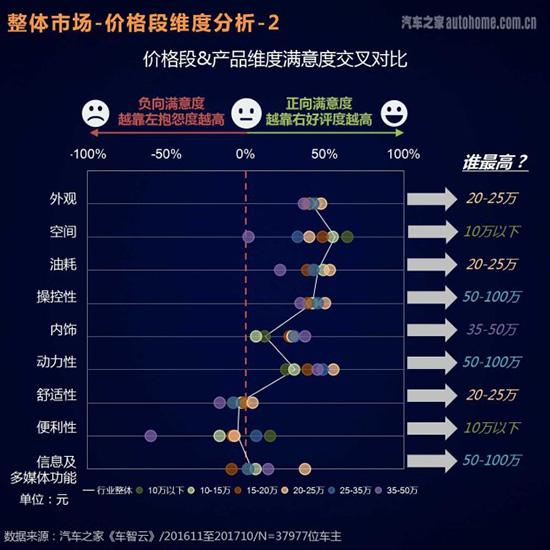 从汽车之家大数据看紧凑型车主痛点在哪-第6张图片-生活小常识科普知识 - 专业百科问答知识网站