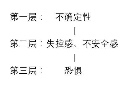 如何判断自己是否得了焦虑症？-第3张图片-生活小常识科普知识 - 专业百科问答知识网站