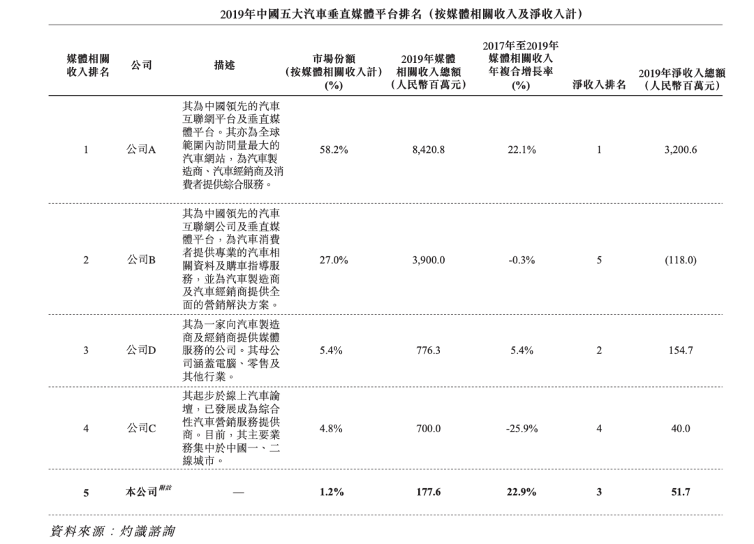 新股点评：汽车之家（2518）-第2张图片-生活小常识科普知识 - 专业百科问答知识网站