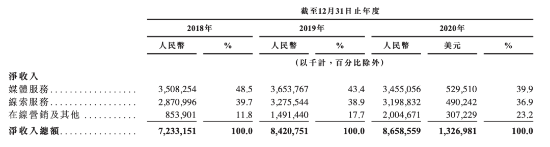 新股点评：汽车之家（2518）-第3张图片-生活小常识科普知识 - 专业百科问答知识网站