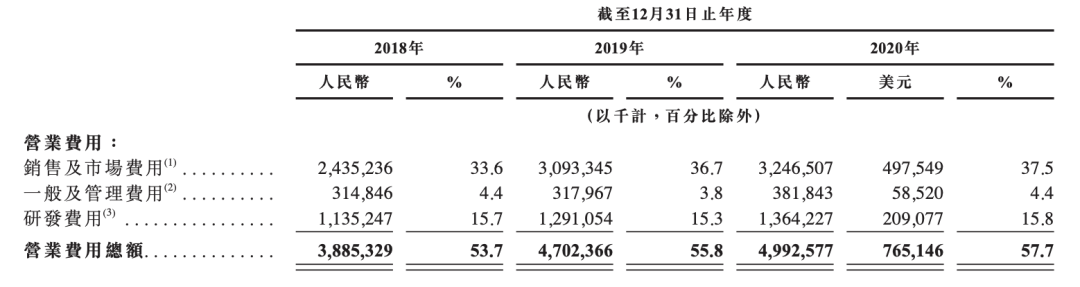 新股点评：汽车之家（2518）-第5张图片-生活小常识科普知识 - 专业百科问答知识网站