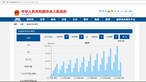 如何快速获取一个行业的最新资讯？-第3张图片-生活小常识科普知识 - 专业百科问答知识网站