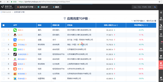 如何快速获取一个行业的最新资讯？-第9张图片-生活小常识科普知识 - 专业百科问答知识网站