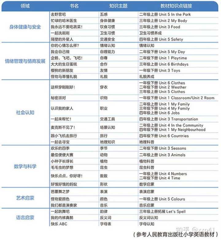 有哪些好看的英文儿童读本/绘本？-第4张图片-生活小常识科普知识 - 专业百科问答知识网站