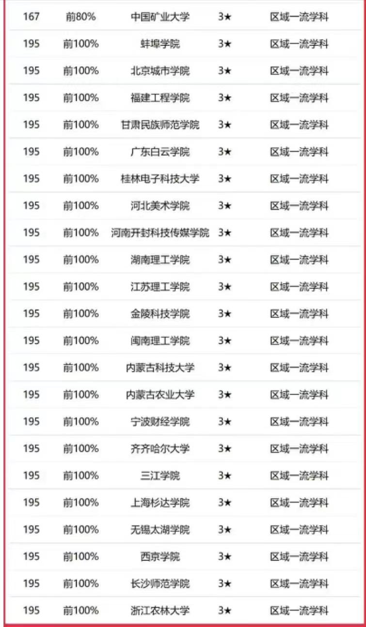 设计学2023年大学排名：216所高校上榜，江南大学排第3名-第10张图片-生活小常识科普知识 - 专业百科问答知识网站