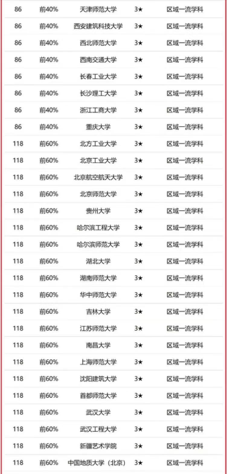 设计学2023年大学排名：216所高校上榜，江南大学排第3名-第7张图片-生活小常识科普知识 - 专业百科问答知识网站