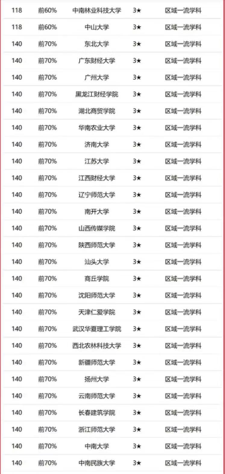 设计学2023年大学排名：216所高校上榜，江南大学排第3名-第8张图片-生活小常识科普知识 - 专业百科问答知识网站