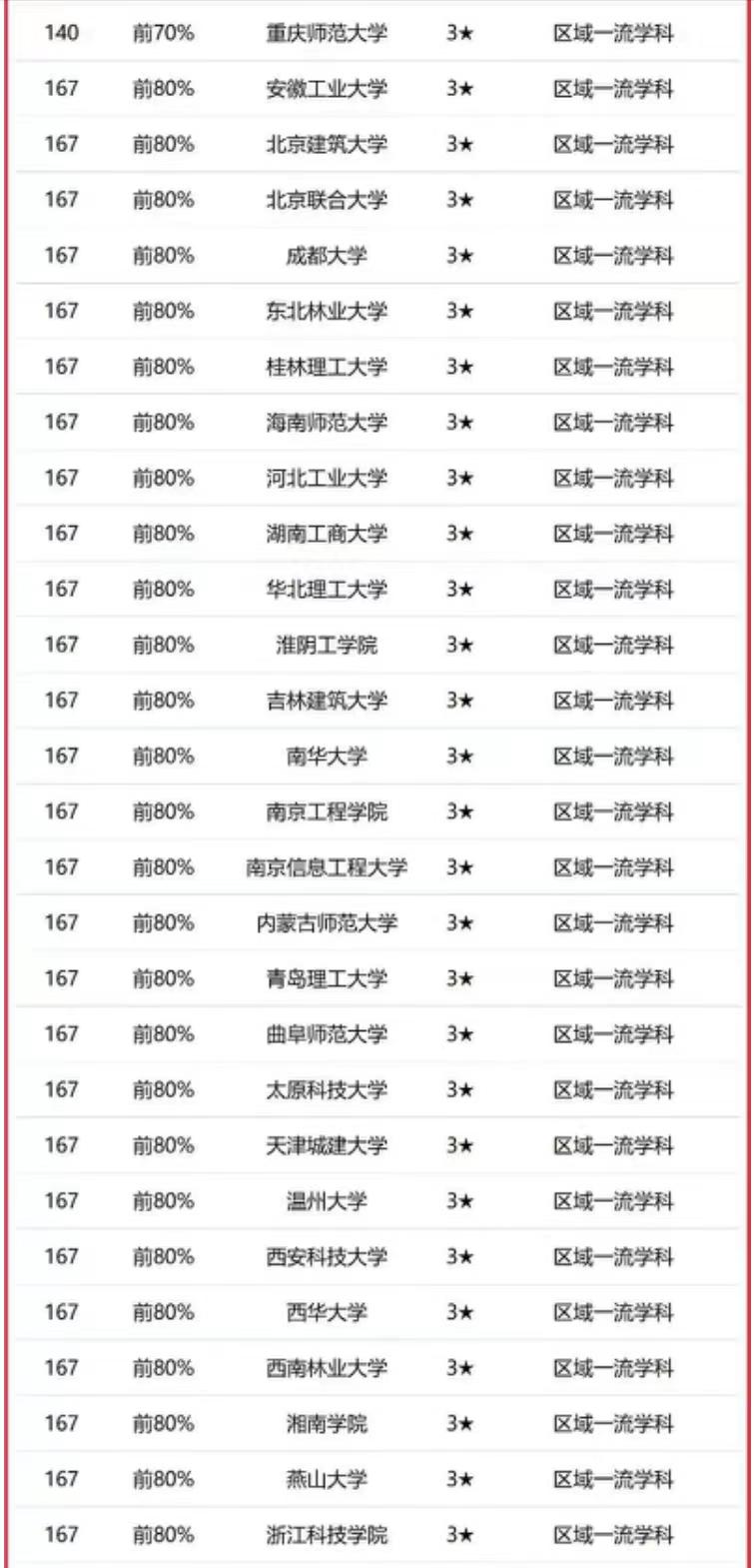 设计学2023年大学排名：216所高校上榜，江南大学排第3名-第9张图片-生活小常识科普知识 - 专业百科问答知识网站