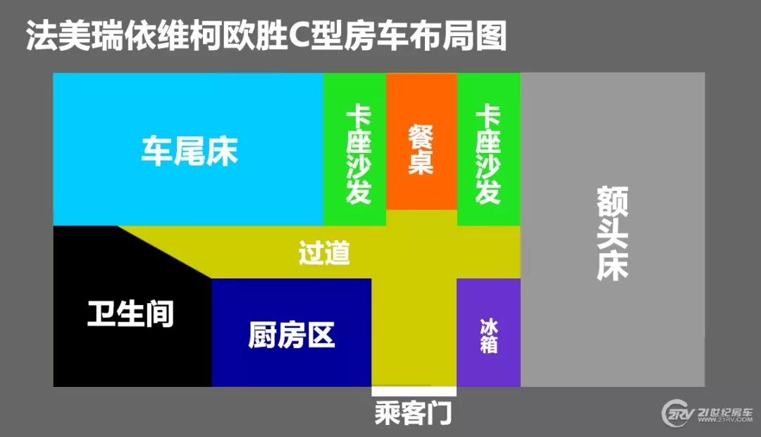 售价39.8万 水箱和电瓶都很良心了 精致居家生活氛围满足小家庭长途旅行-第12张图片-生活小常识科普知识 - 专业百科问答知识网站